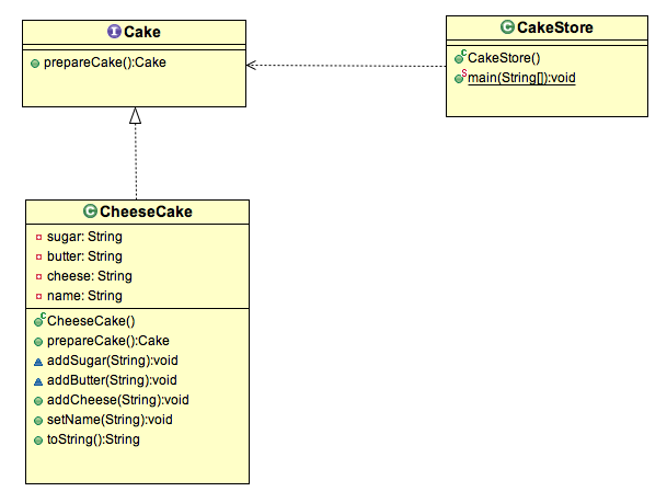 Prototype Design Pattern