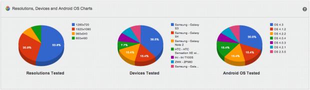 TestFairy Advance Reports