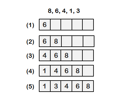 Insertion Sort